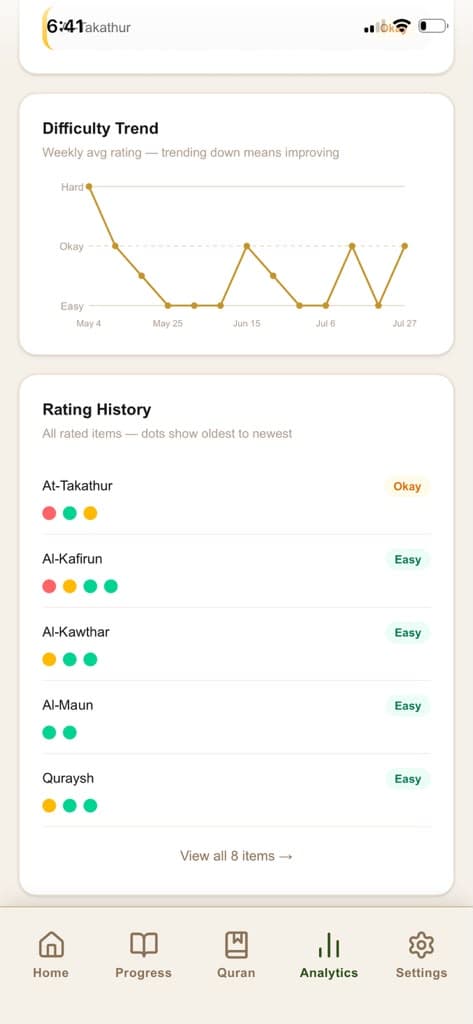The student's difficulty trend chart and full rating history